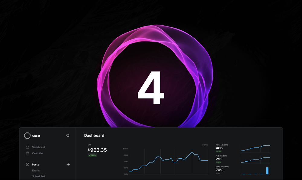 Ghost 4.0 ist da